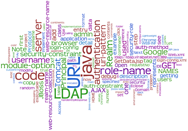 ledematen Onaangeroerd onderwerpen Generate tag cloud using Wordle