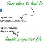 Loading Java Properties Files