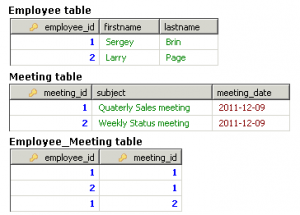 hibernate annotations timestamp