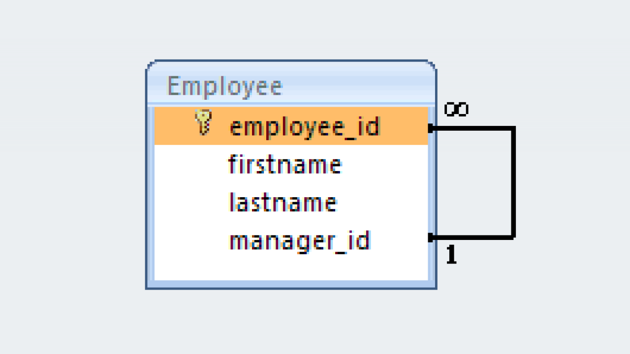 Bidirectional Hibernate. Relational annotations in JPA\. One to one Hibernate. Many to many relationship Hibernate java.